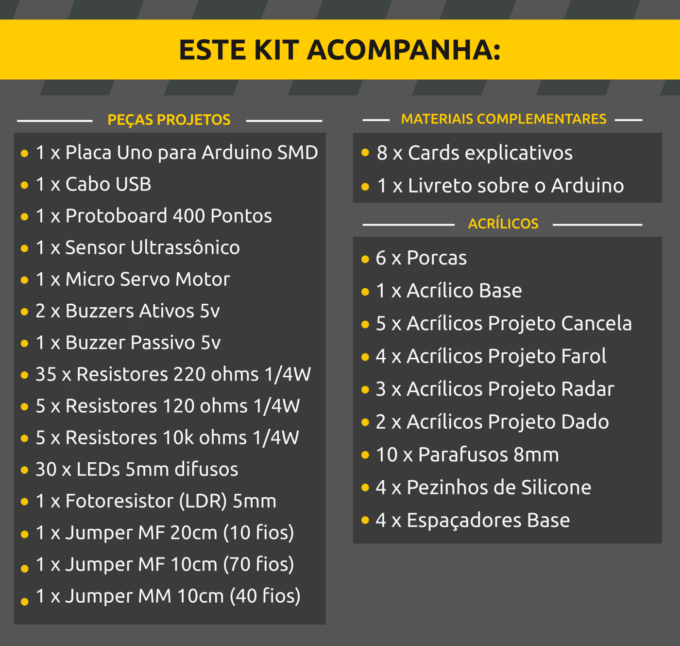 KIT PROJETOS