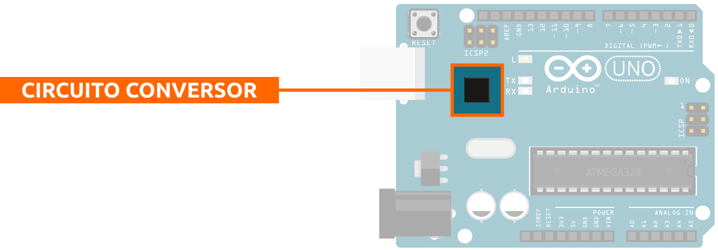 Circuito conversor USB do Arduino